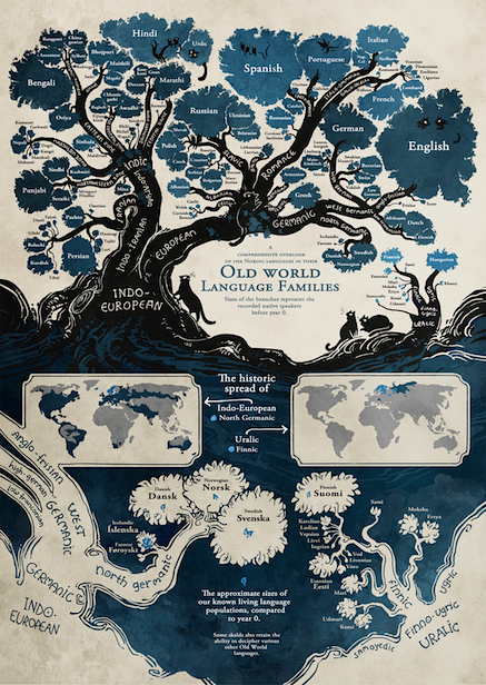 Old_World_Language_Families